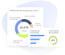 Análisis completo de datos