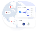 スマートなチャネル最適化