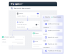 Optimiza cada etapa del journey con EngageLab